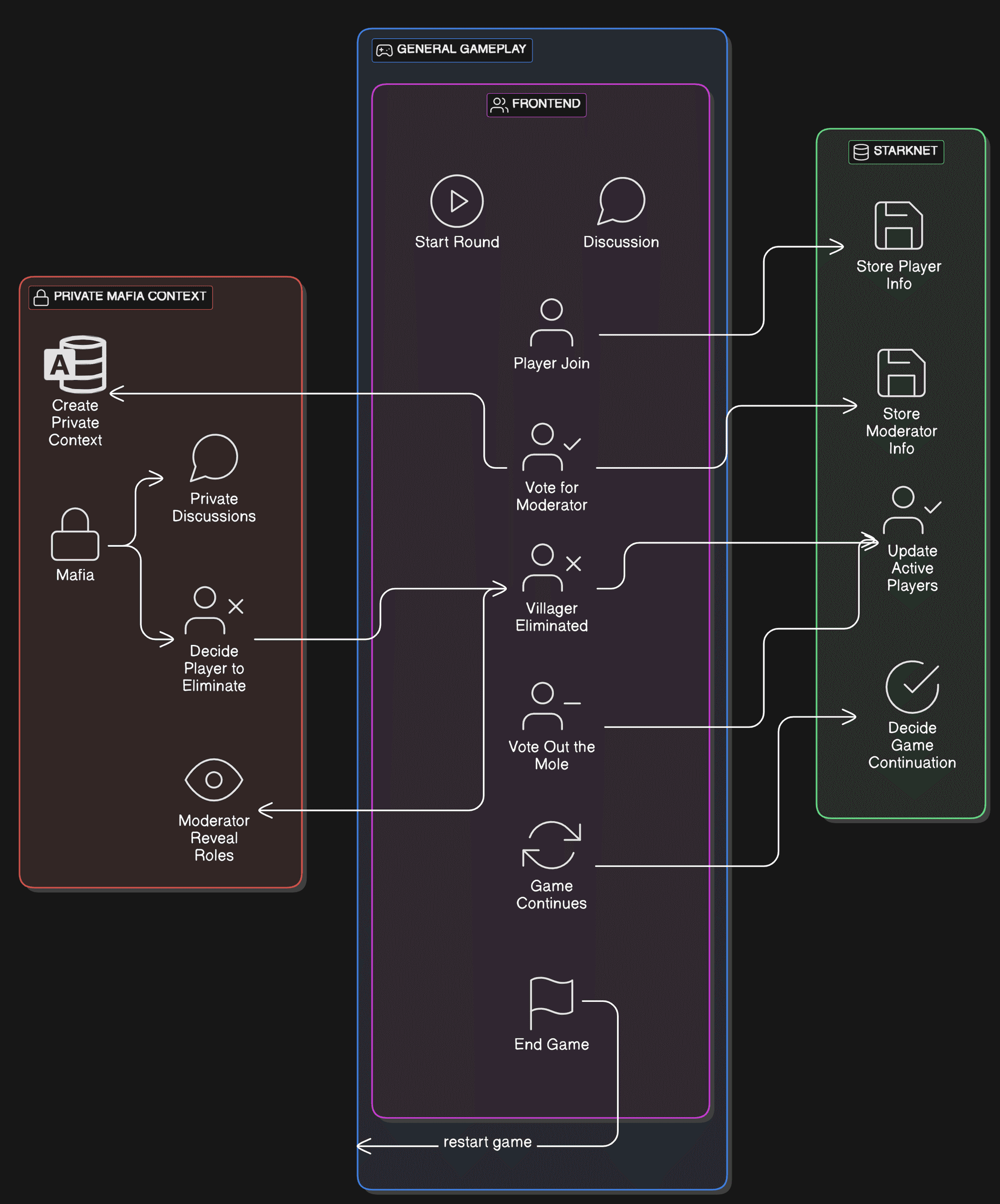 Cali Mafia System Architecture